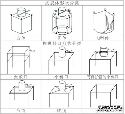 什么是噸袋,噸袋都有哪些種類?